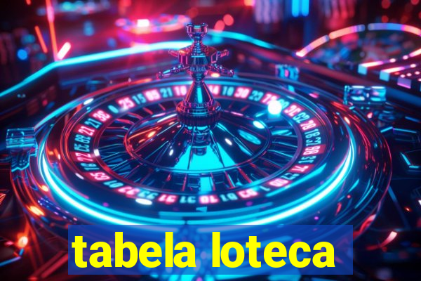 tabela loteca